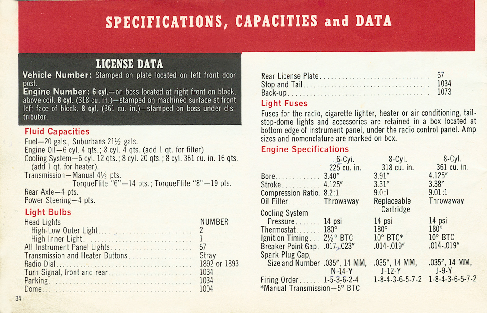 n_1963 Plymouth Fury Manual-34.jpg
